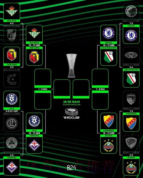 三级欧战8强出炉！英5队西4队 意德3队 法2队